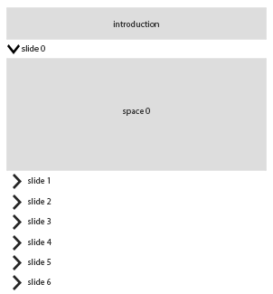 Slides layout